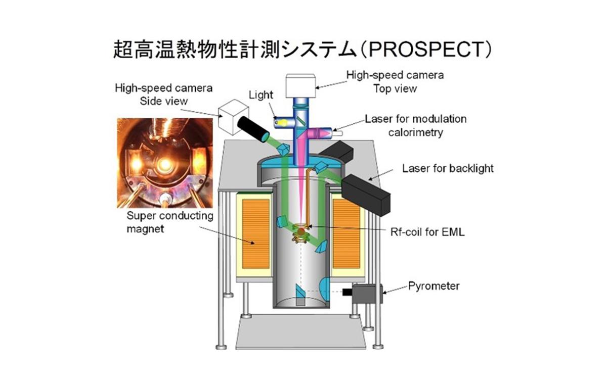 Multimodal measurement smart lab | SRIS International Center for Synchrotron Radiation Inovation Smart Multimodal measurement smart lab | SRIS International Center for Synchrotron Radiation Inovation Smart